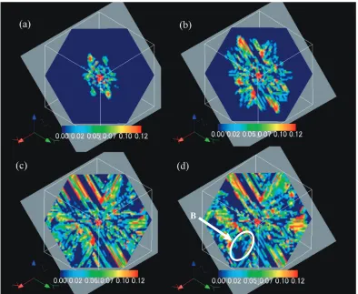 Fig. 5The time evolution of the plastic strain p¡i ðrÞ (i = 1, 2, 3) along ½101�ð�101Þ¡0 slip system at {111} plane for (a) t* = 2, (b) t* = 4,(c) t* = 10 and (d) t* = 30 by phase-ﬁeld simulation.