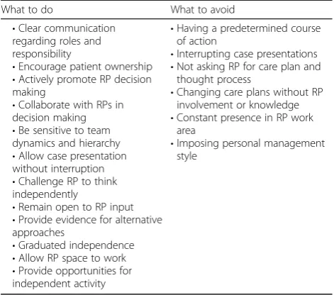 Table 4 Practical steps for promoting learner autonomy