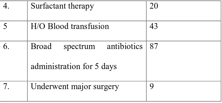 Table 6:  Sepsis screening reports. (Fig:6) 