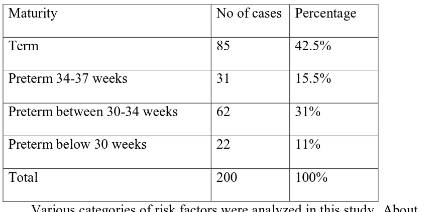 Table 4: Distribution  of cases in relation to maturity. (Fig:4) 