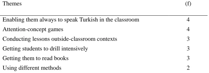 Table 12. Solution suggestions to the problems faced while teaching Turkish 