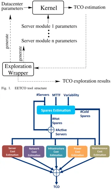 Fig. 1. EETCO tool structure