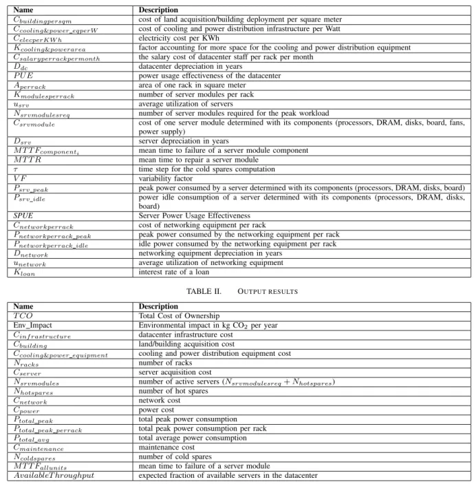 TABLE I. I NPUT PARAMETERS