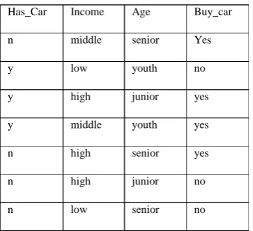 Table 3.1: Training data 