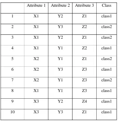 Table 2.3: Training data  