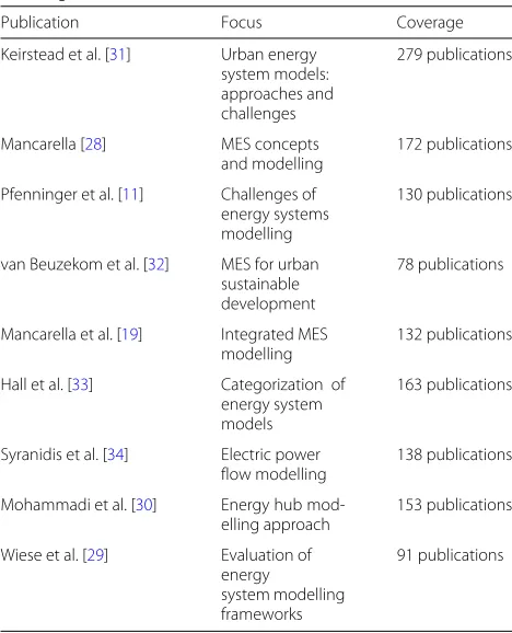 Table 2 General and specific grid-based MES modelling aspects