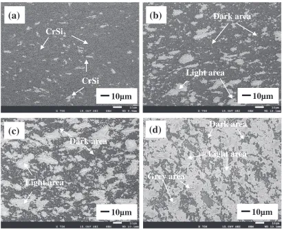 Fig. 1SEI micrographs showing the microstructures of CrSi2 alloys with (a) 0, (b) 10, (c) 20 and (d) 30 mass% CoNiCrAlY contentbefore the high temperature corrosion test.
