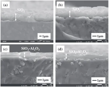 Fig. 3Fractured cross-sectional SEI micrographs of CrSi2 alloys with (a) 0, (b) 10, (c) 20 and (d) 30 mass% CoNiCrAlY content corrodedfor 720 ks at 923 K in an air­Na2SO4­NaCl gas atmosphere.