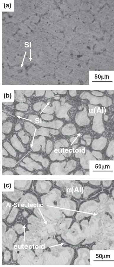 Fig. 3Microstructure of the ﬁller metals ((a) Filler metal 1. (b) Fillermetal 2. (c) Filler metal 3).