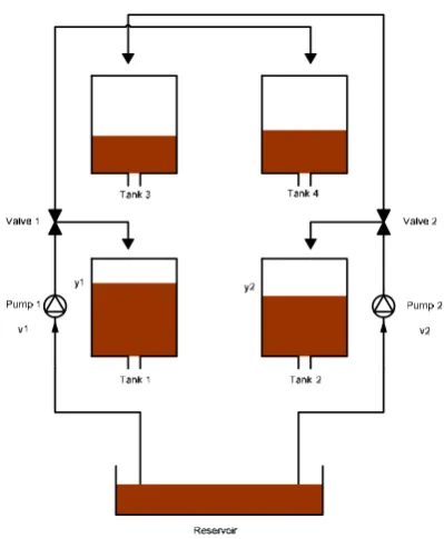 TABLE IIICONTROLLER PARAMETERS OF COHEN-COON 