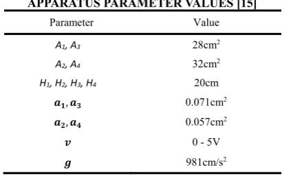 TABLE VOPERATING POINT PARAMETER VALUES OF THE 