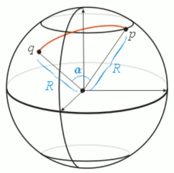 Figure 3- Great Circle Distance 