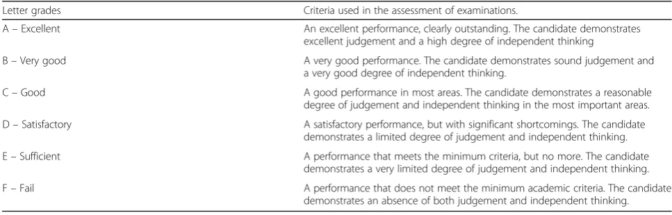 Table 2 General qualitative descriptions of grades in Norwegian higher education