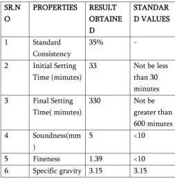 FIGURE 3 -Aggregates 
