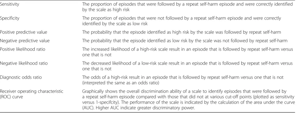 Table 1 Diagnostic accuracy definitions