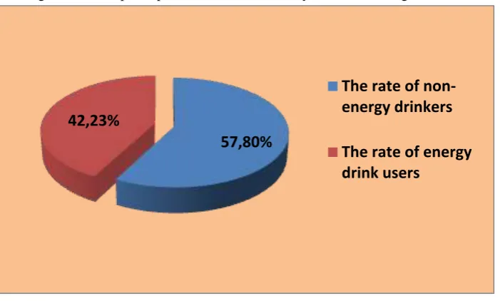 Table 2. The result of comparison of the groups using and not using the energy drink in terms of their place of birth 