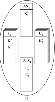 Fig. 1.An autonomous network