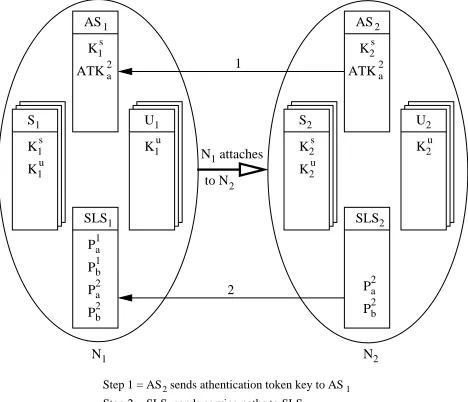 Fig. 2.A Service Graph