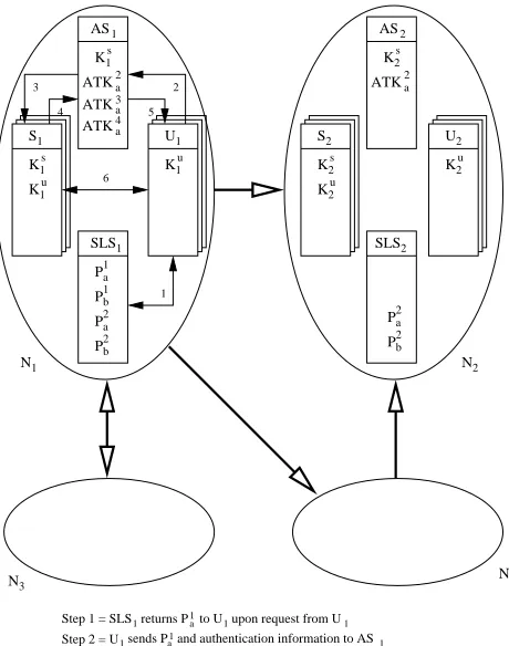 Fig. 4.User requesting a local service