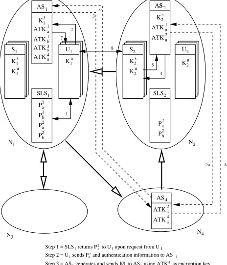 Fig. 6.User requesting an outsourced service
