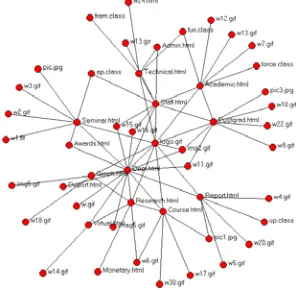 Fig.2. A Web graph and its filtered graph 
