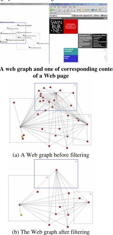 Fig. 5. Overlapping graph layouts and their adjusted 