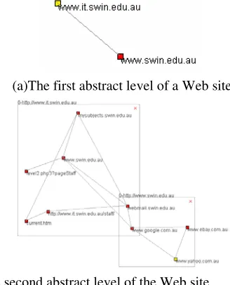 Fig. 10.  Dynamic adjustment of the Web site 