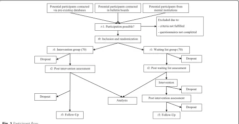 Fig. 1 Participant flow