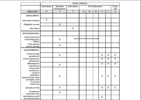 Fig. 2 Overview of enrollment, intervention and assessment measures. *t1x, t2x and *t3x represent the program duration (3 weeks)