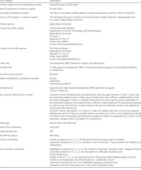 Table 2 WHO Trial Registration Data Set