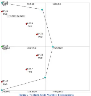 Figure 3-7: Multi-Node Mobility Test Scenario 