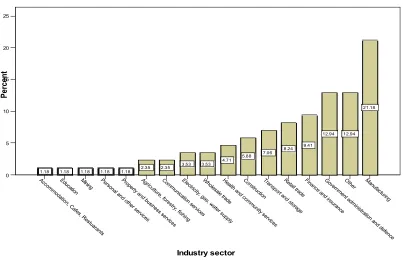 Table 3 Respondent organisation size by number of employees 