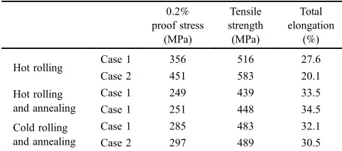 Table 3Mechanical properties of type 430 hot rolling, hot rolling andannealing and cold rolling and annealing.