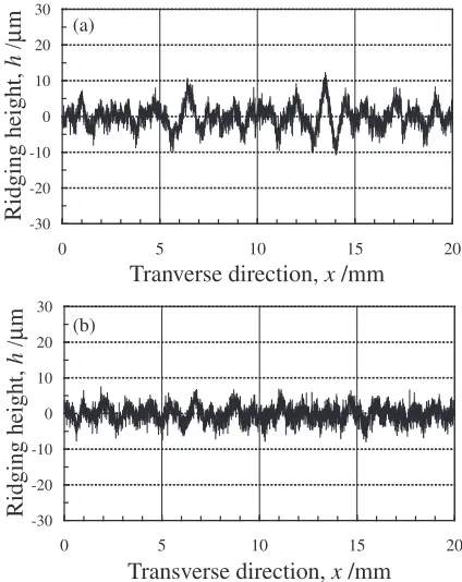 Fig. 7X-ray diffraction pattern of type 430 stainless-steel hot-rolling stripat the thickness center.