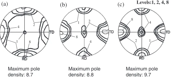 Fig. 4True stress­true strain curves for the specimens of A, B and C.