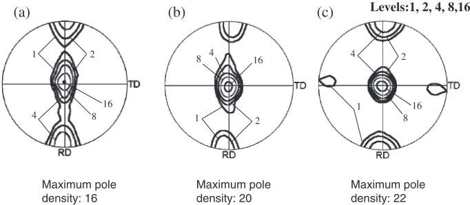 Fig. 7(0001) Pole ﬁgures showing the effect of strain on the texture development of the specimen B