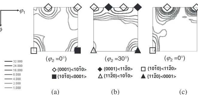 Fig. 10¤2 sections for specimens (a) A (¤2 = 0° section), (b) B (¤2 = 30° section) and (c) C (¤2 = 0° section), after the deformation up toa true strain of ¹1.0.