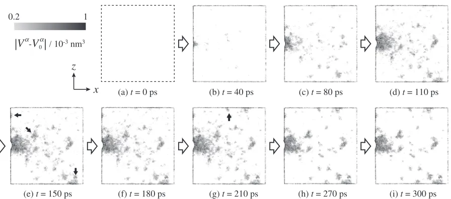 Fig. 2Changes in potential energy and indentation force.