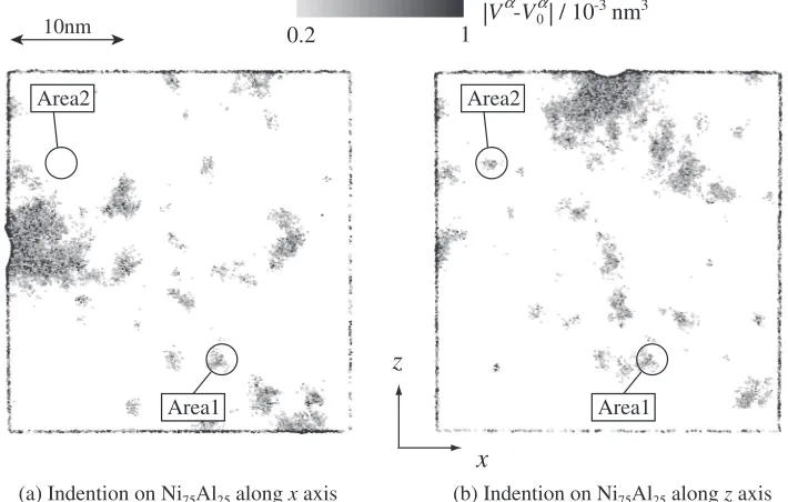 Fig. 4Distributions of atoms that have signiﬁcant changes in volume of Voronoi polyhedron by the indentation simulation.