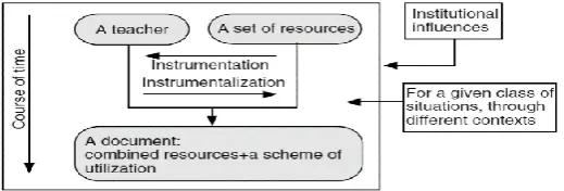 Figure 1. A representation of documentation genesis (Gueudet & Trouche, 2009) 