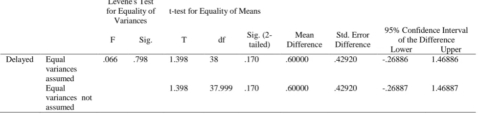 Table 5. T-test results for PI and TI: production task performance (Immediate post-test)  