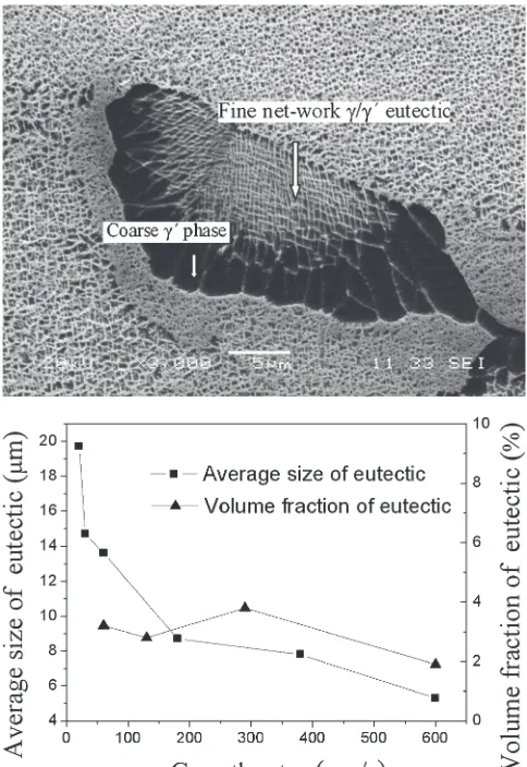 Fig. 5Effect of growth rate on the average size of £A particles in dendritecore and interdendritic region.