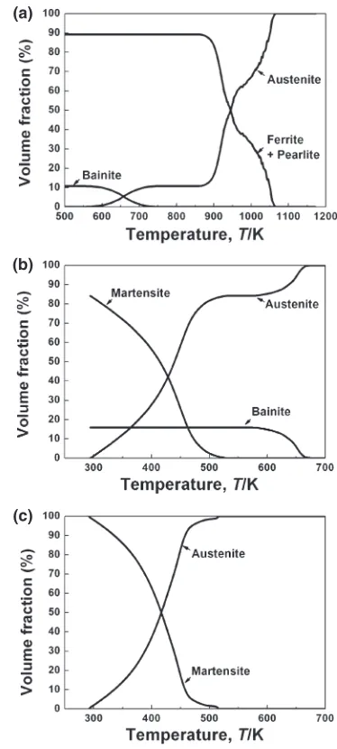 Figure 7 shows the XRD pattern of the specimen cooled at 