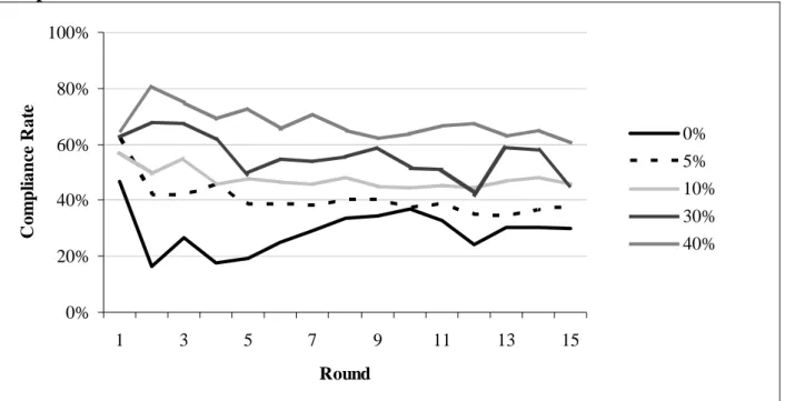 Figure 2. Distribution of Reporting Compliance Rates for Taxpayer Sample 
