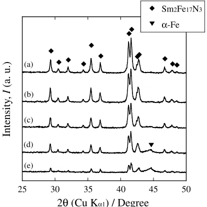 Fig. 1Change in XRD patterns by sintering at various temperatures. (a)Source powder, (b) sintered at 573 K, (c) 673 K, (d) 773 K and (e) 873 K.