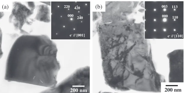 Fig. 2(a) Representative J­H curves in raw powder and sintered samples. (b) Change in residual magnetization and coercivity as afunction of sintering temperature.