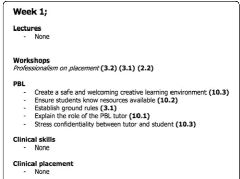 Fig. 2 Excerpt from the standalone curriculum for resilience. Thissection represents year one, week one