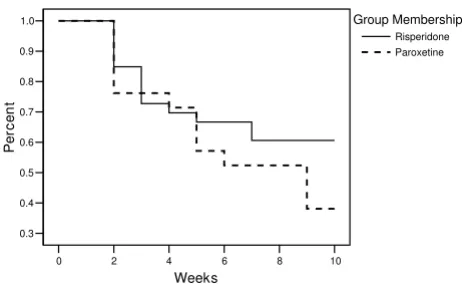Table 3, and Figures 3 and 4.