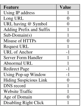 Table 4 Practical Example 