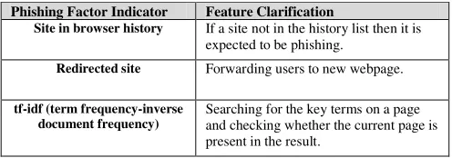 Table 2 Features added to PILFER to classify websites 